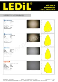 C13232_HB-2X2-WW Datasheet Page 4