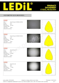 C13232_HB-2X2-WW Datasheet Pagina 5