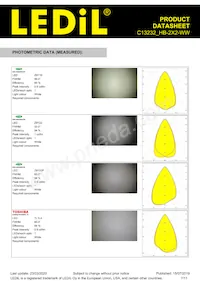 C13232_HB-2X2-WW Datasheet Pagina 7