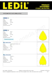 C13232_HB-2X2-WW Datasheet Page 9