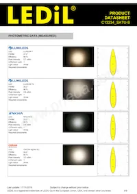 C13234_SATU-S Datasheet Pagina 5