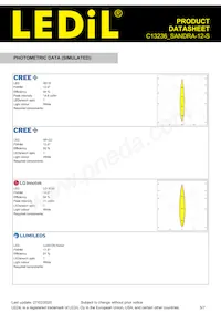 C13236_SANDRA-12-S Datasheet Page 5