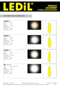 C13239_HB-2X2-M-BLIND Datasheet Pagina 3