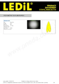 C13412_ANNA-40-7-W Datasheet Pagina 3