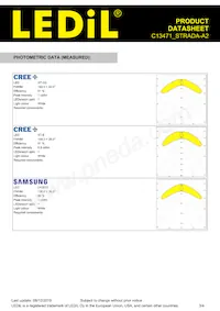 C13471_STRADA-A2 Datasheet Pagina 3