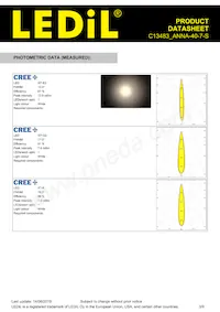 C13483_ANNA-40-7-S Datenblatt Seite 3