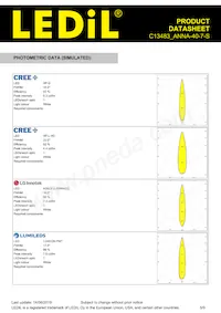 C13483_ANNA-40-7-S Datenblatt Seite 5