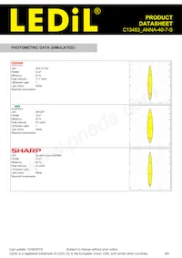 C13483_ANNA-40-7-S Datasheet Pagina 8