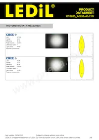 C13485_ANNA-40-7-W Datenblatt Seite 3