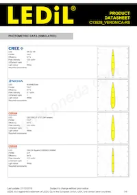 C13528_VERONICA-RS Datasheet Pagina 7