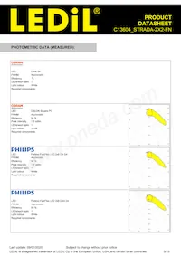 C13604_STRADA-2X2-FN Datasheet Page 8