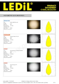 C13605_HB-2X2-RW Datasheet Pagina 5