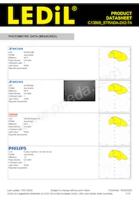 C13805_STRADA-2X2-T4 Datasheet Pagina 7