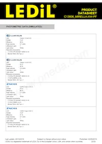 C13806_MIRELLA-XW-PF Datasheet Page 22