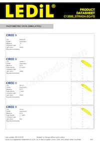 C13896_STRADA-SQ-FS Datasheet Page 6
