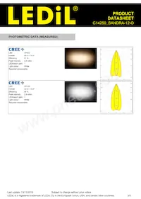 C14250_SANDRA-12-O Datasheet Pagina 3