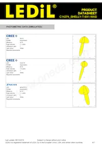 C14274_SHELLY-T-6X1-WAS Datasheet Pagina 6