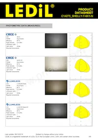 C14275_SHELLY-T-6X1-N Datasheet Pagina 3