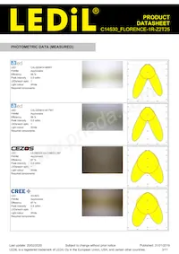 C14530_FLORENCE-1R-Z2T25 Datasheet Pagina 3