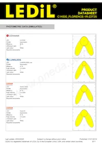 C14530_FLORENCE-1R-Z2T25 Datasheet Pagina 9