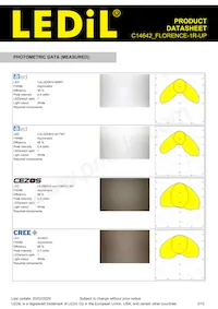 C14642_FLORENCE-1R-UP Datasheet Page 3