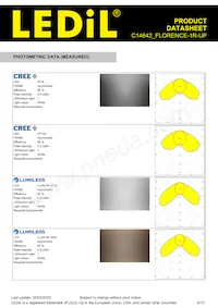 C14642_FLORENCE-1R-UP Datasheet Pagina 4