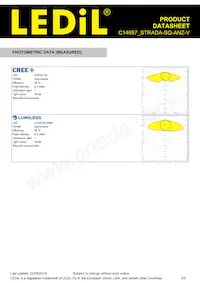 C14657_STRADA-SQ-ANZ-V Datasheet Pagina 3