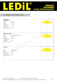 C14657_STRADA-SQ-ANZ-V Datasheet Pagina 4