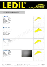 C14896_STRADA-2X2-PXL Datasheet Pagina 3