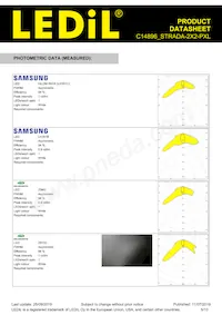 C14896_STRADA-2X2-PXL Datasheet Pagina 5