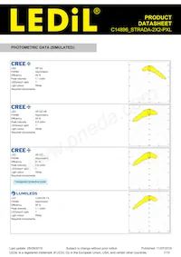 C14896_STRADA-2X2-PXL Datasheet Page 7