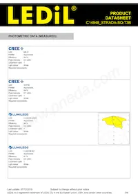 C14948_STRADA-SQ-T3B Datasheet Pagina 3