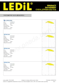 C15014_STRADA-2X2-T4-B Datasheet Pagina 6