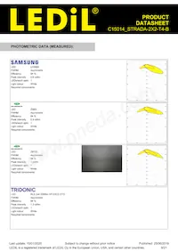 C15014_STRADA-2X2-T4-B Datasheet Pagina 9