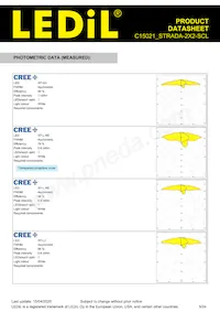 C15021_STRADA-2X2-SCL Datasheet Pagina 5