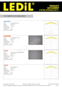 C15135_STRADA-2X2-T1 Datasheet Page 7