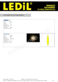 CA10608_NIS83-MX-2-D Datasheet Page 3
