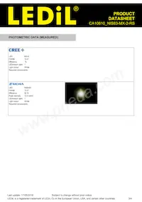 CA10610_NIS83-MX-2-RS Datasheet Pagina 3