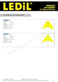 CA10925_STRADA-B Datasheet Pagina 3