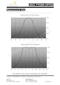 CA11402_BRITNEY-W Datasheet Pagina 2