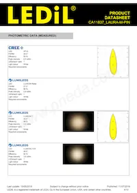 CA11837_LAURA-M-PIN Datasheet Page 4