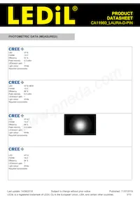 CA11960_LAURA-D-PIN Datasheet Page 3