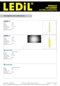 CA11960_LAURA-D-PIN數據表 頁面 7