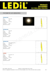 CA11998_EMILY-SS-WAS Datasheet Page 6