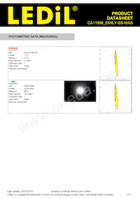 CA11998_EMILY-SS-WAS Datasheet Page 7