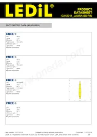 CA12011_LAURA-SS-PIN Datasheet Pagina 3