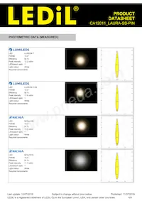 CA12011_LAURA-SS-PIN Datasheet Pagina 4