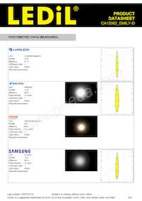 CA12062_EMILY-D Datasheet Pagina 6