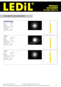 CA12062_EMILY-D Datasheet Pagina 7