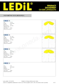 CA12087_STRADA-FW Datasheet Pagina 4